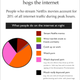 Image for article titled This Is the State of the Web Right Now